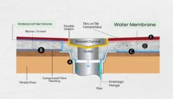 Muses Slimline Aluminium Tile Insert Floor Grate 35mm 9 Muses Slimline Aluminium Tile Insert Floor Grate 35mm -HERA BATHWARE muses slimline aluminium tile insert floor grate 35mm100mmbrushed silverwasteaquaperla 471180